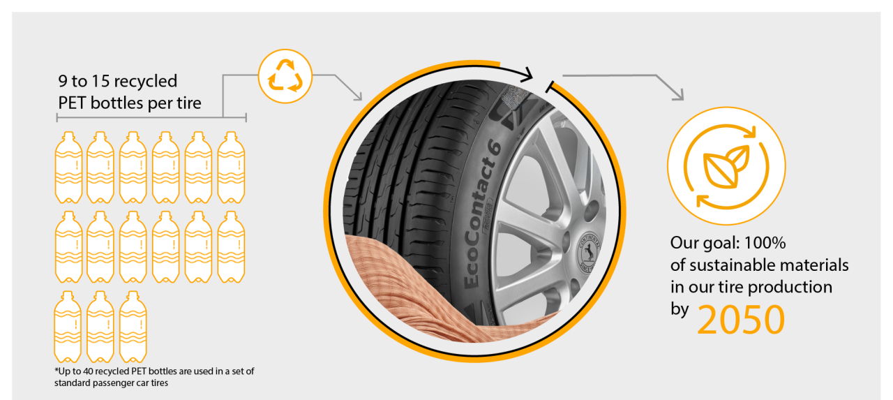 ContiRe.Tex technology
