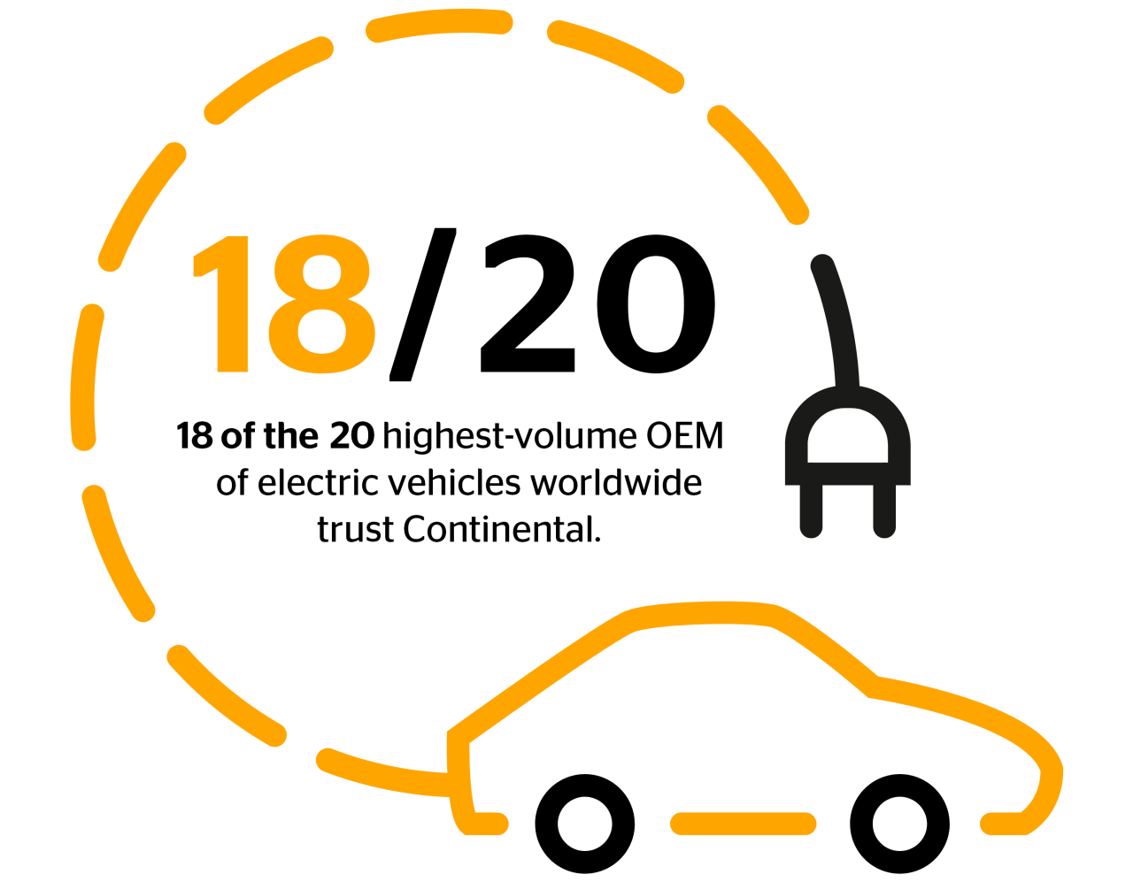 OE - battery electric vehicles