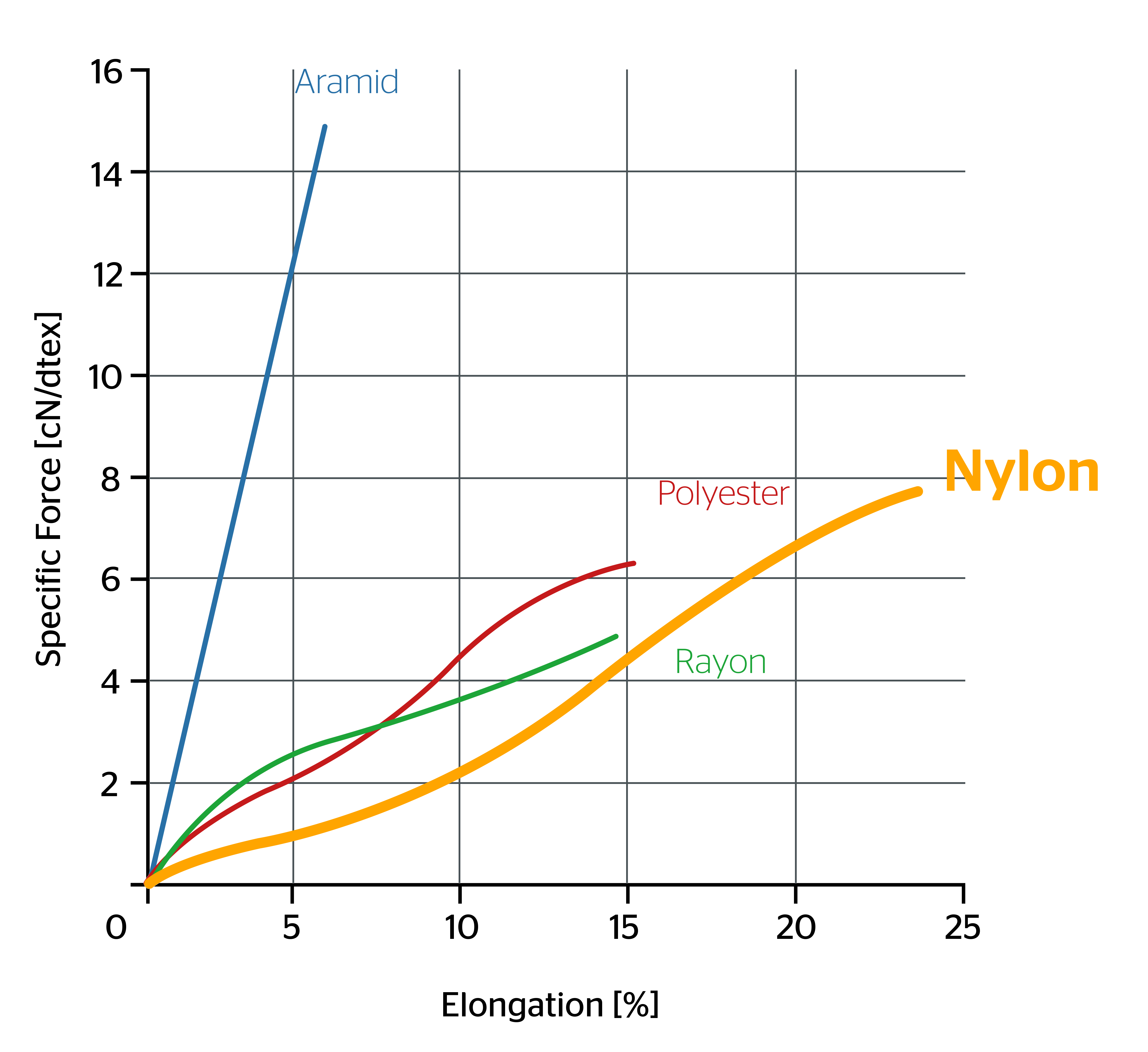 N.felx graph