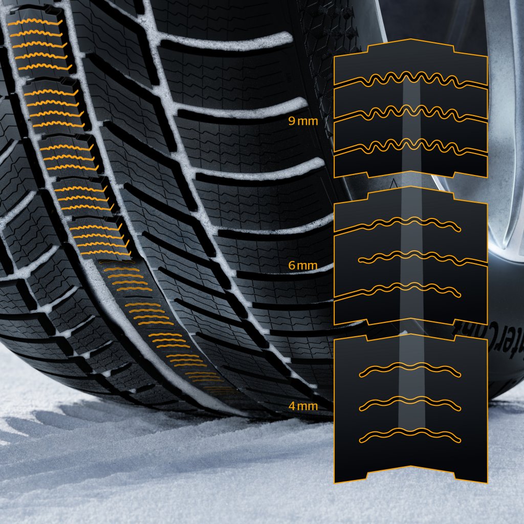 WinterContact™ TS 870 | Continental tires