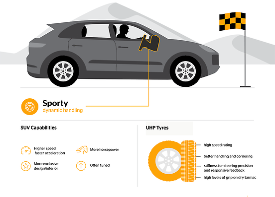 Performance SUV Infographic