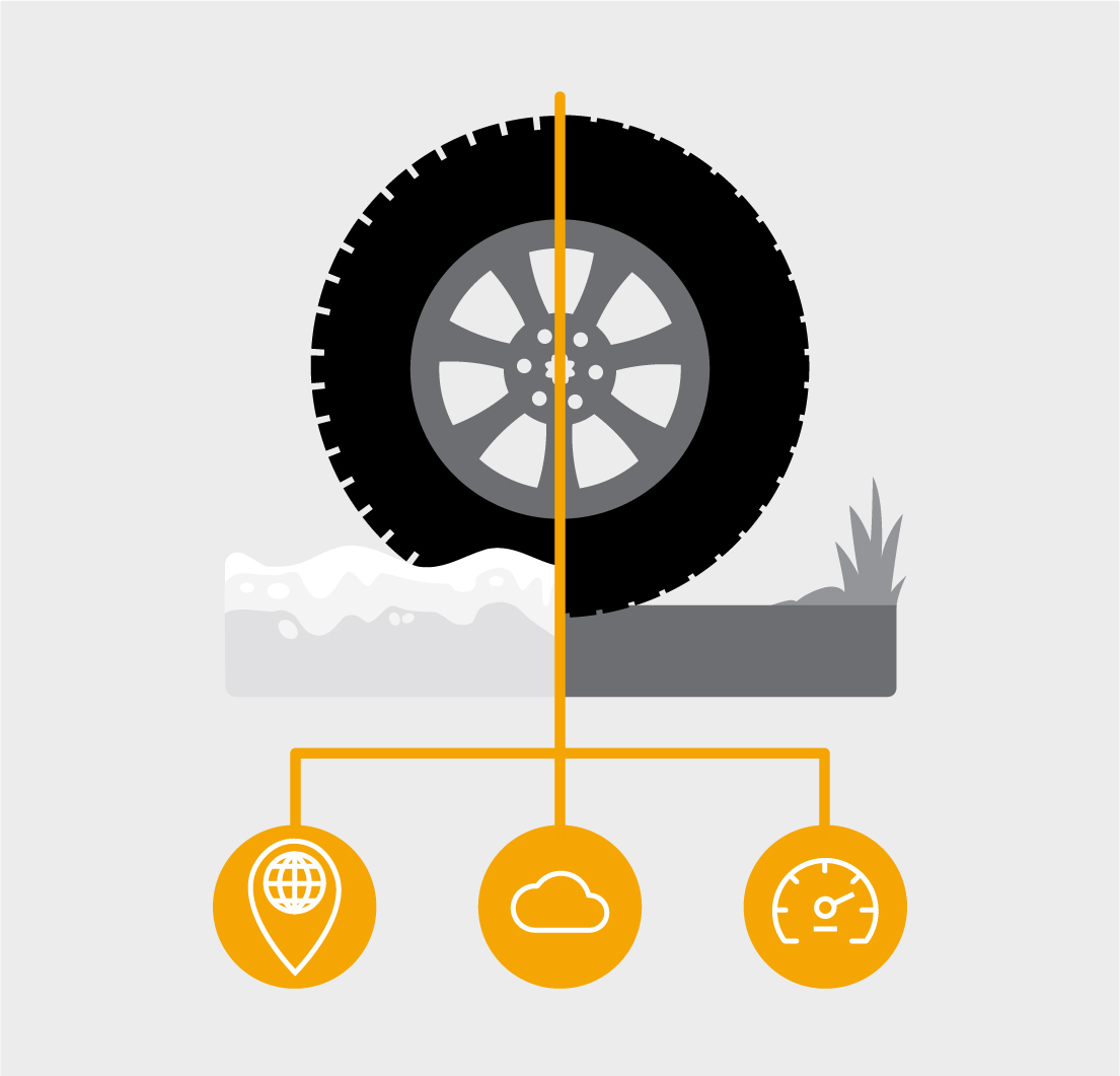 All-season or winter tyres? It depends on where your live, your local climate and your average mileage