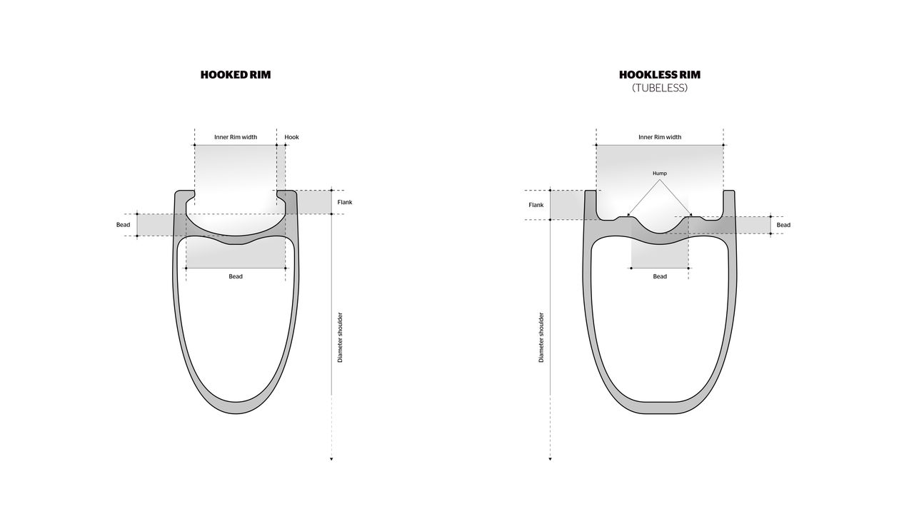 Hookless vs. Hooked Rims