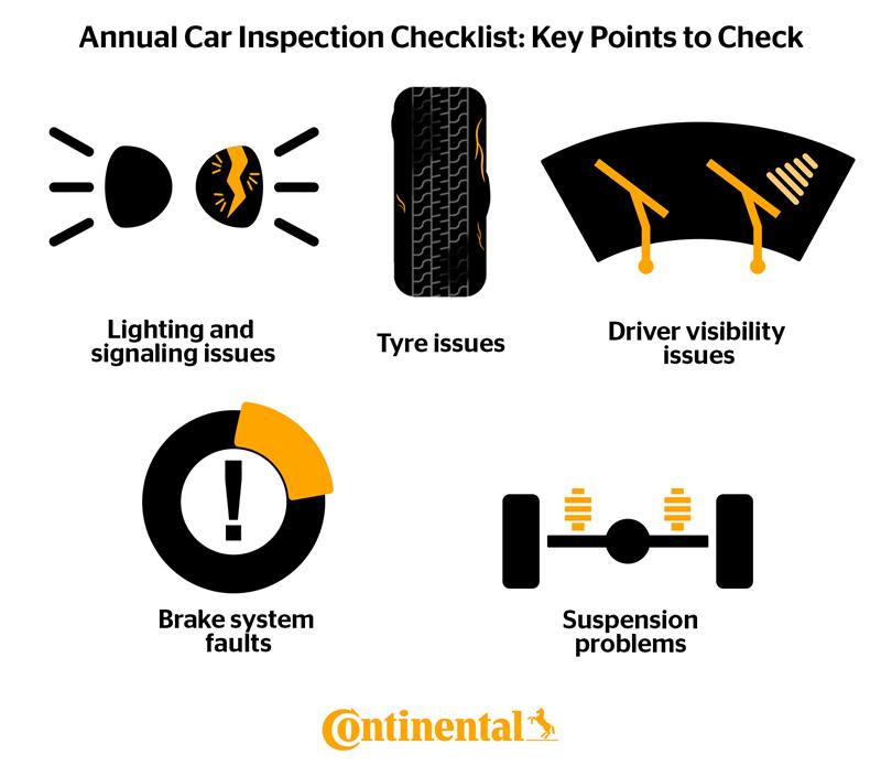 Annual Car Inspections Checklist