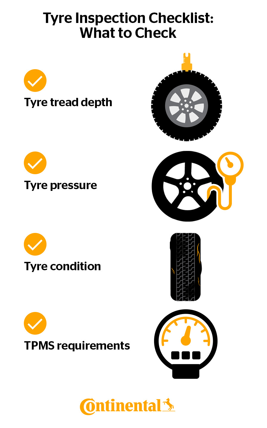 Tyre Inspection Checklist: What to check